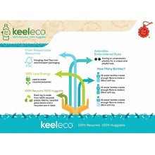 Load image into Gallery viewer, Keel Toys Keeleco Wild Cheetah 18cm